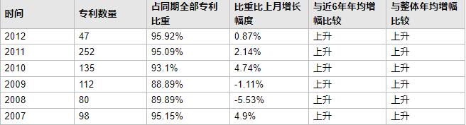 3.产出规模指数预警